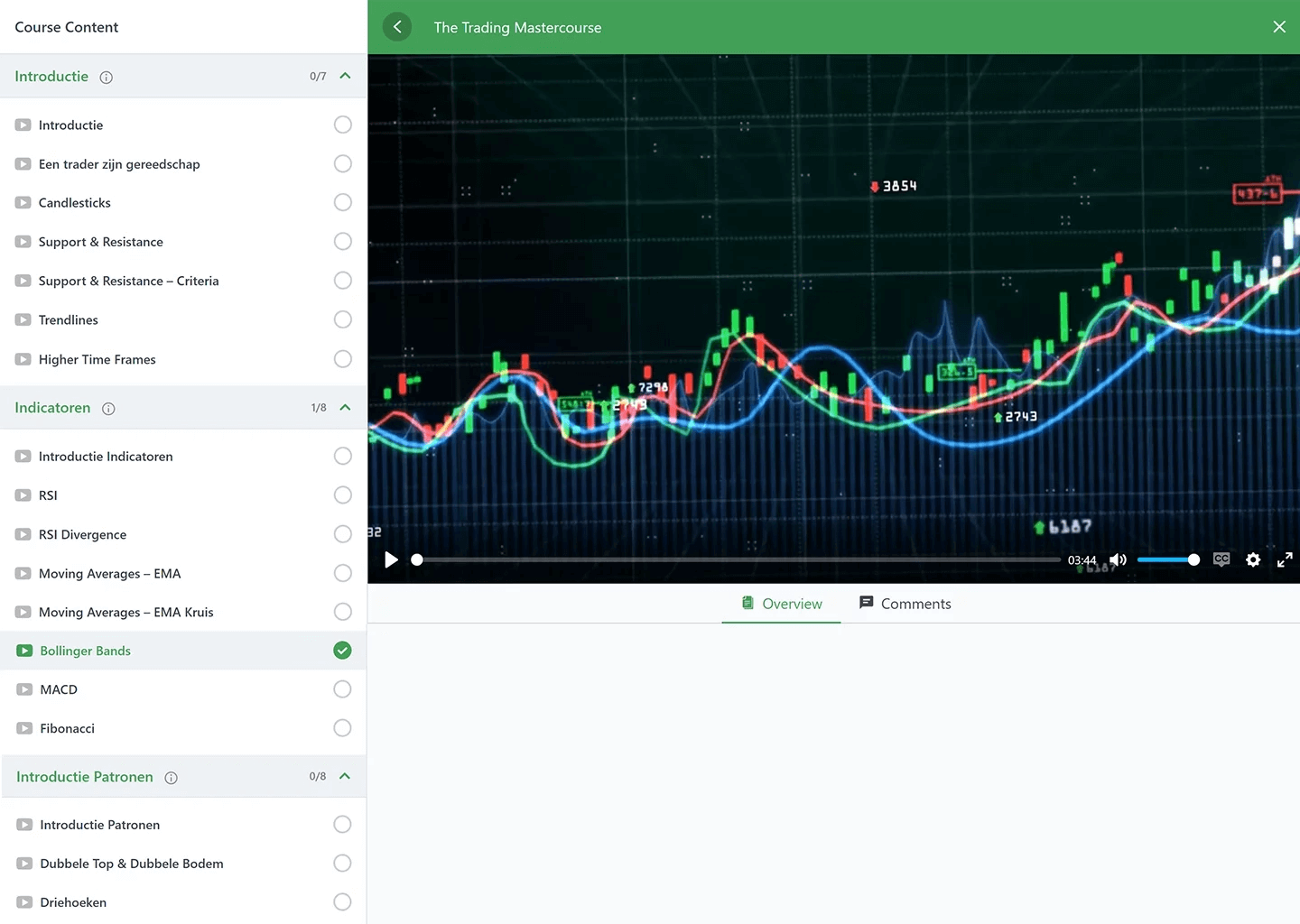 The Trading Agency Gebruikersinterface